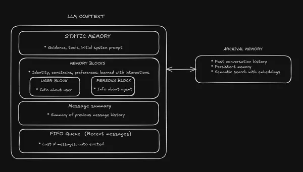 Building Memory Systems that Learn Across Conversations