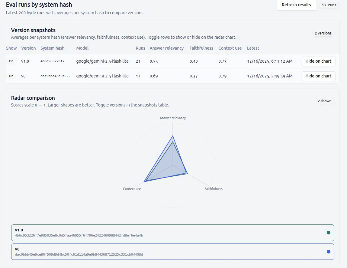Comparison of two versions