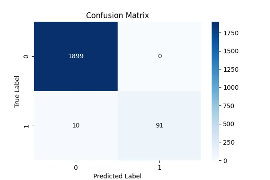 Using Confusion Matrix for Unbalanced Datasets