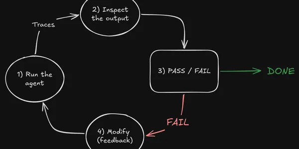 Closing the Loop on Harness Engineering
