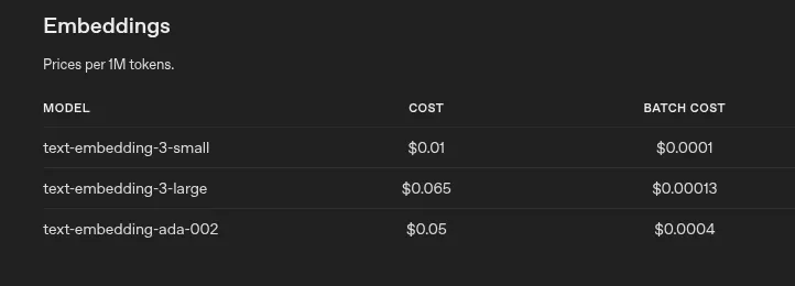 OpenAI pricing