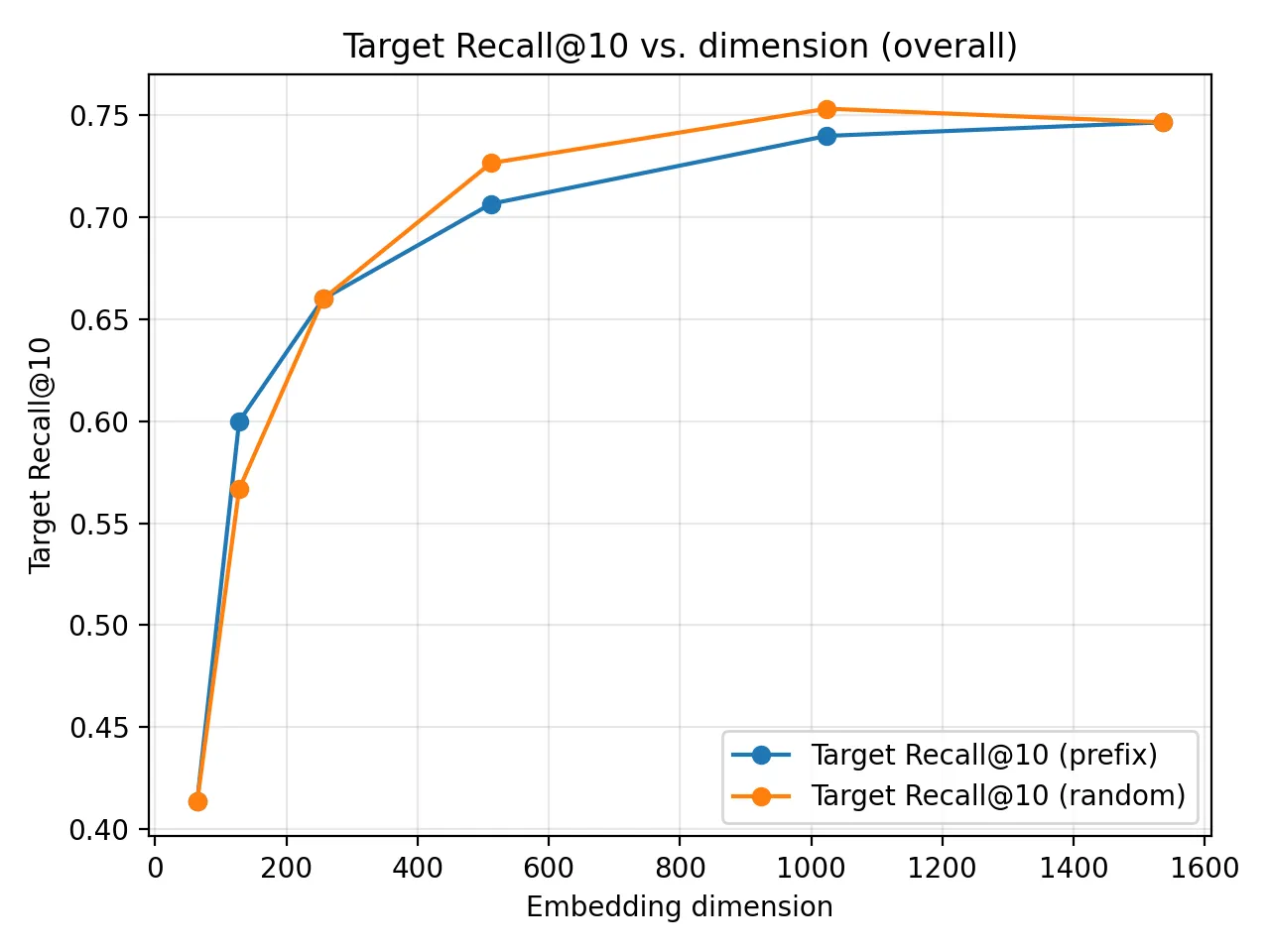 recall