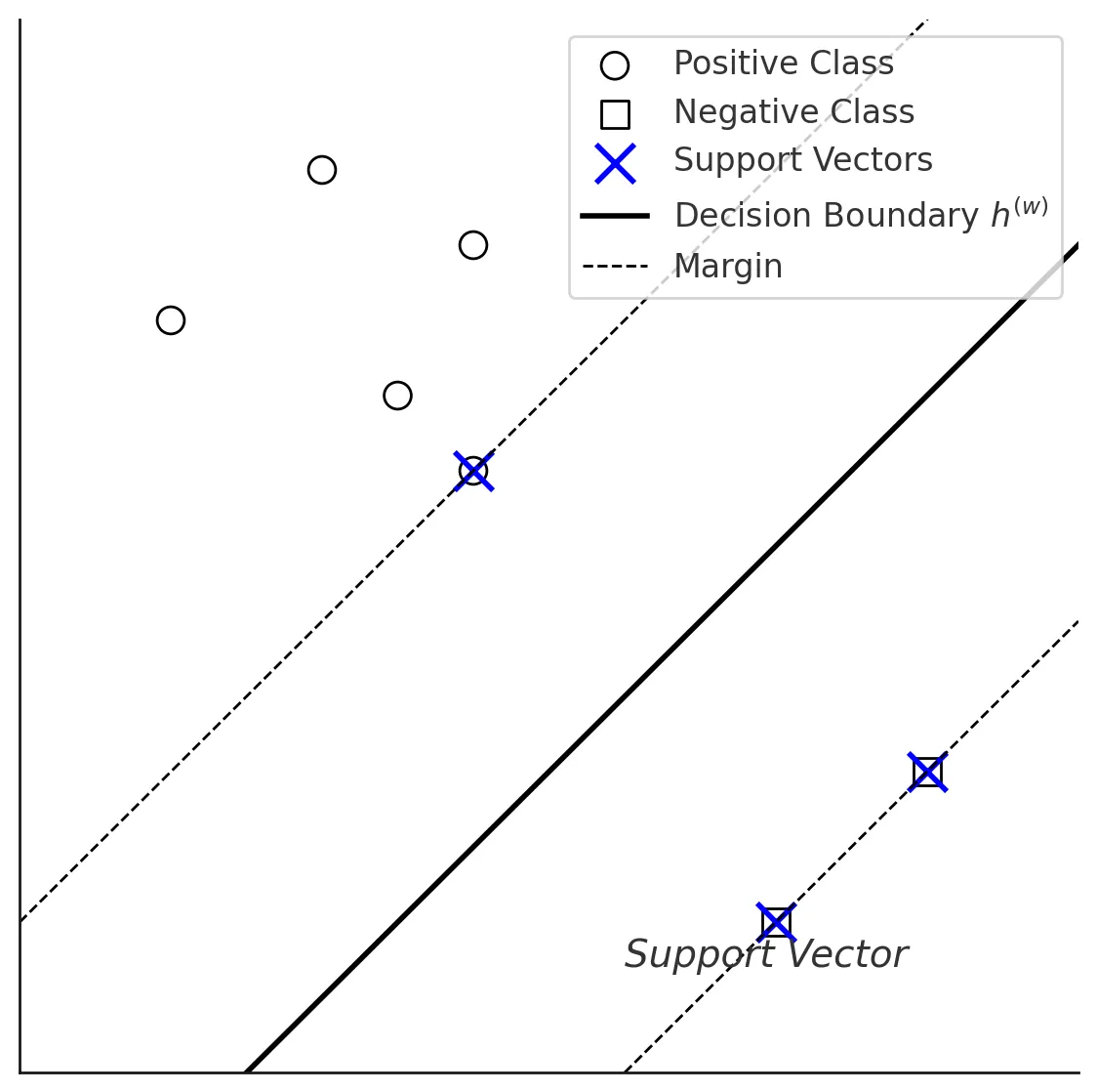 SVM Example