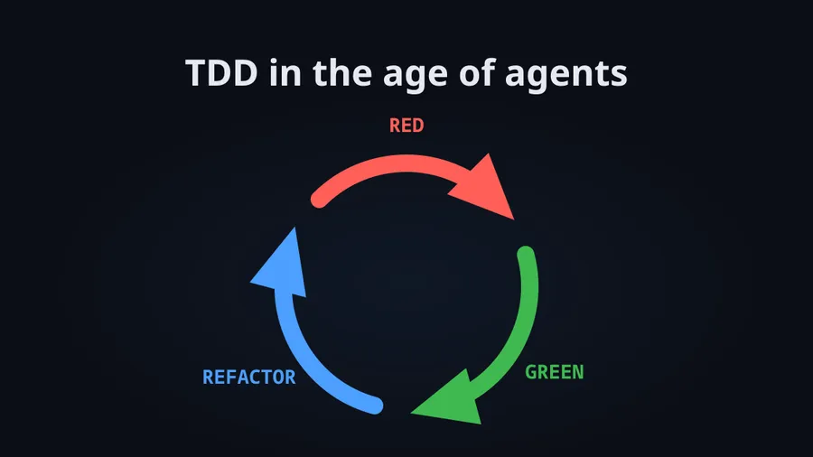 The original TDD, test modules, one test per unit of code, is dead now that LLMs write most of the code. But TDD as a discipline didn't die; it moved up an abstraction layer